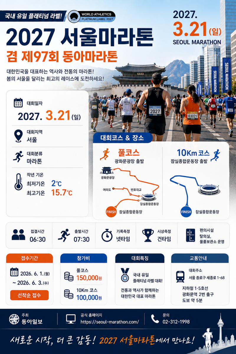 2027 서울마라톤 겸 제97회 동아마라톤 일정 총정리 풀코스 10km 접수기간 참가비 안내