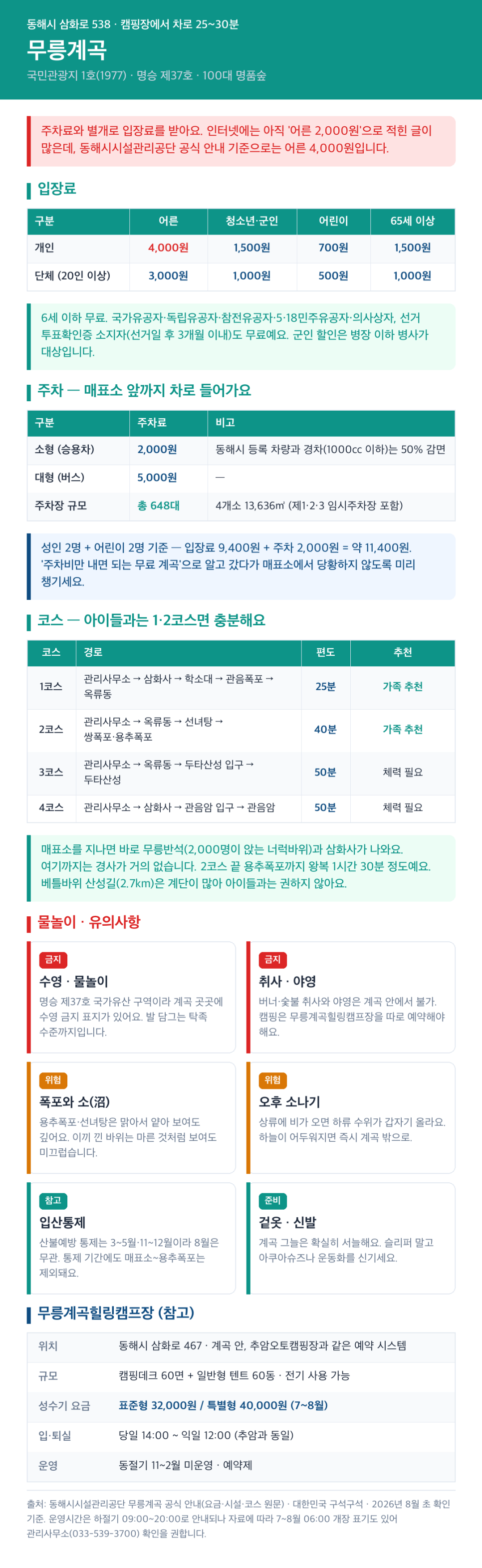 추암오토캠핑장 사진 3