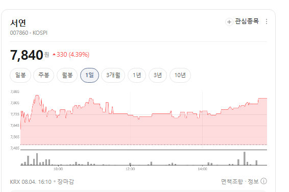 서연 주가전망, 자회사 서연이화 AI 사업 수주 속 주가 반등 이어갈까?