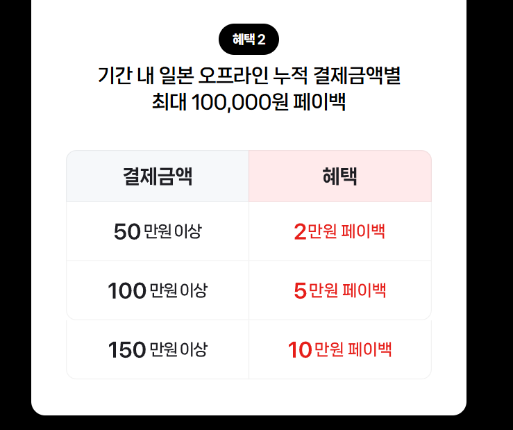 일본여행 네이버페이 머니카드 발급 완료! 2026 일본 혜택·사용법 미리 정리