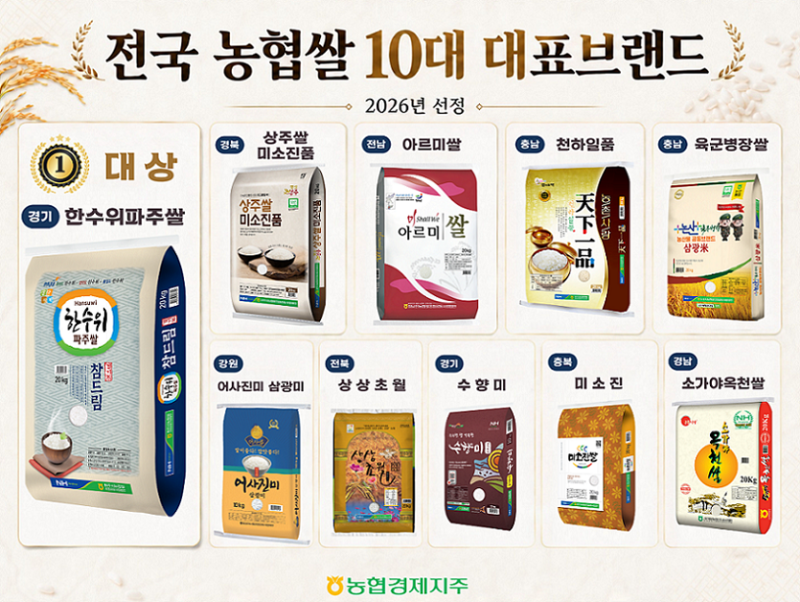 2026년 전국 농협쌀 10대 대표브랜드는? 한수위파주쌀 대상