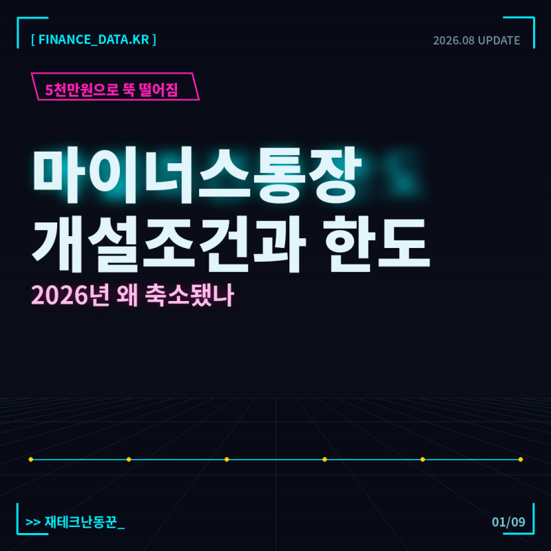 마이너스통장 개설조건과 한도, 2026년 왜 축소됐나