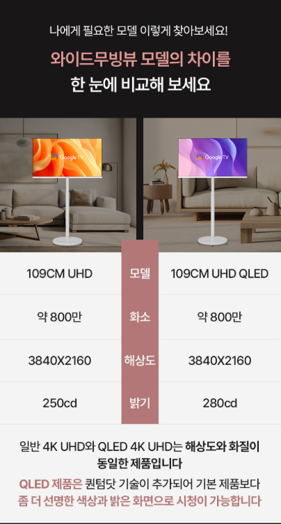 [정보] 이동식 TV의 끝판왕! 와이드뷰 삼탠바이미 V3 QLED 4K 43인치 자가설치부터 알찬 활용법까....