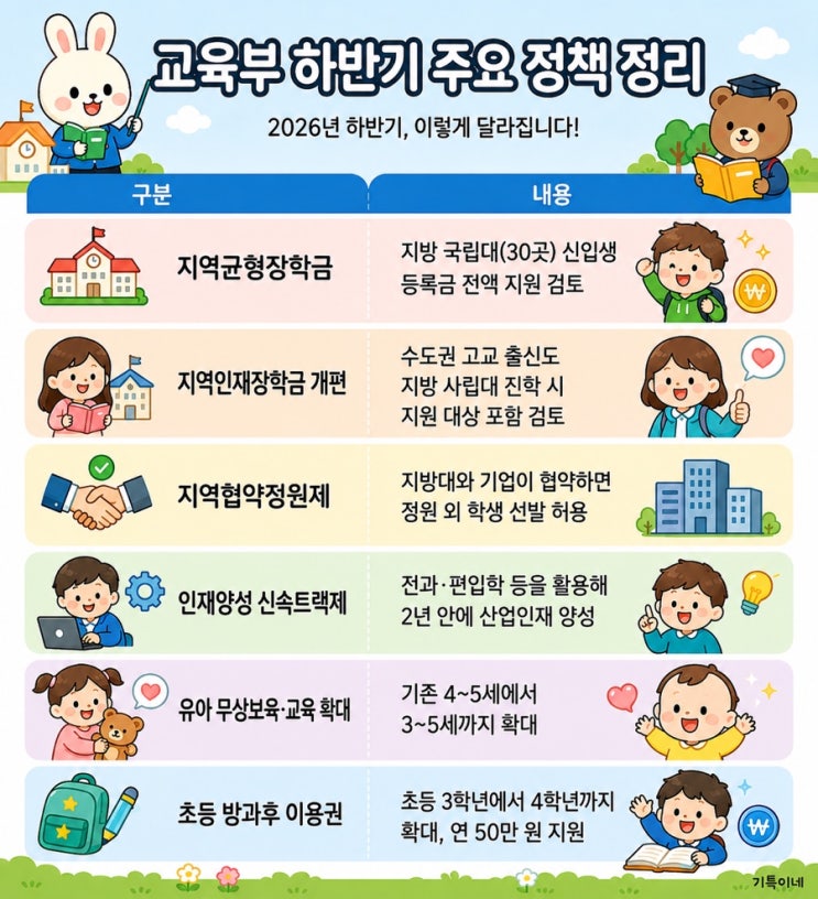 2027년 달라지는 <b>교육</b>정책! 지방대 등록금 지원·3세 무상보육 핵심 ....