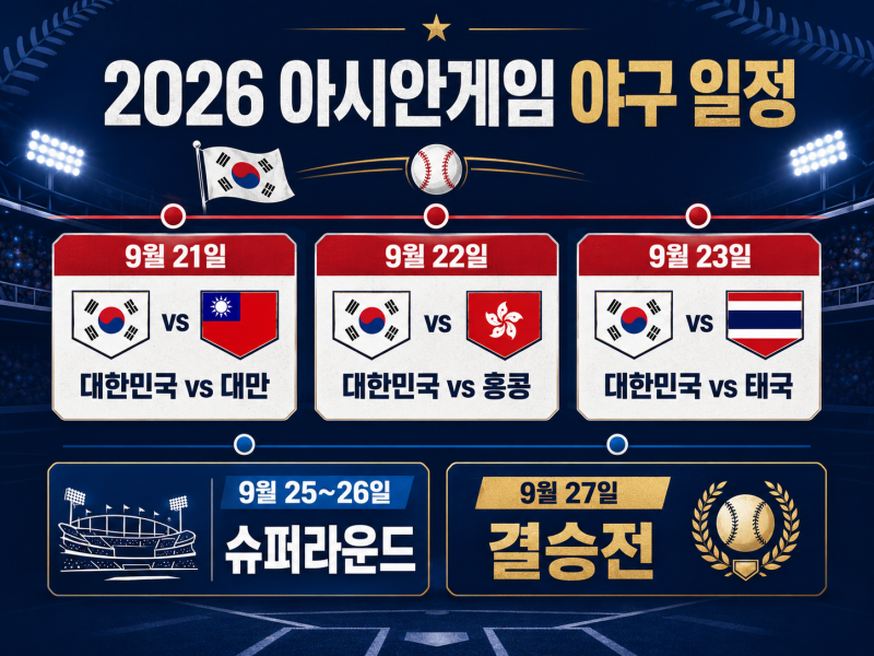 2026 나고야 아시안게임 야구 대표팀 명단·경기 일정 총정리, 5연패 가능할까?