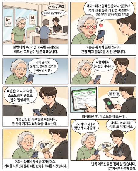 갤럭시 플립 통화 끊김 1분 만에 해결한 사연 (feat. 스마트폰 먹통 대처법) / KT 가이우 난곡점