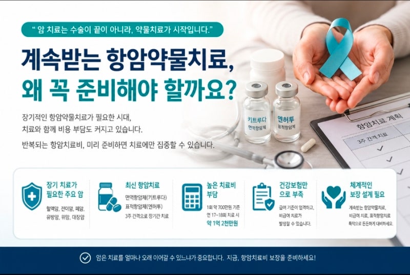 계속받는 항암약물치료, 왜 꼭 준비해야 할까요?