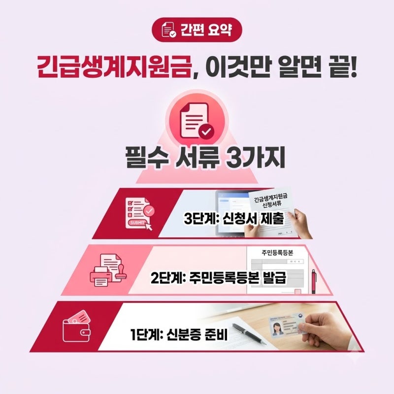 긴급생계지원금 신청서류, 직접 챙겨보니 의외로 헷갈렸던 제출 기준