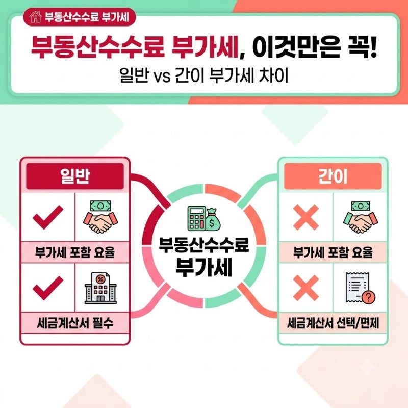 부동산수수료 부가세, 일반과세자와 간이과세자 중개업소 선택 기준