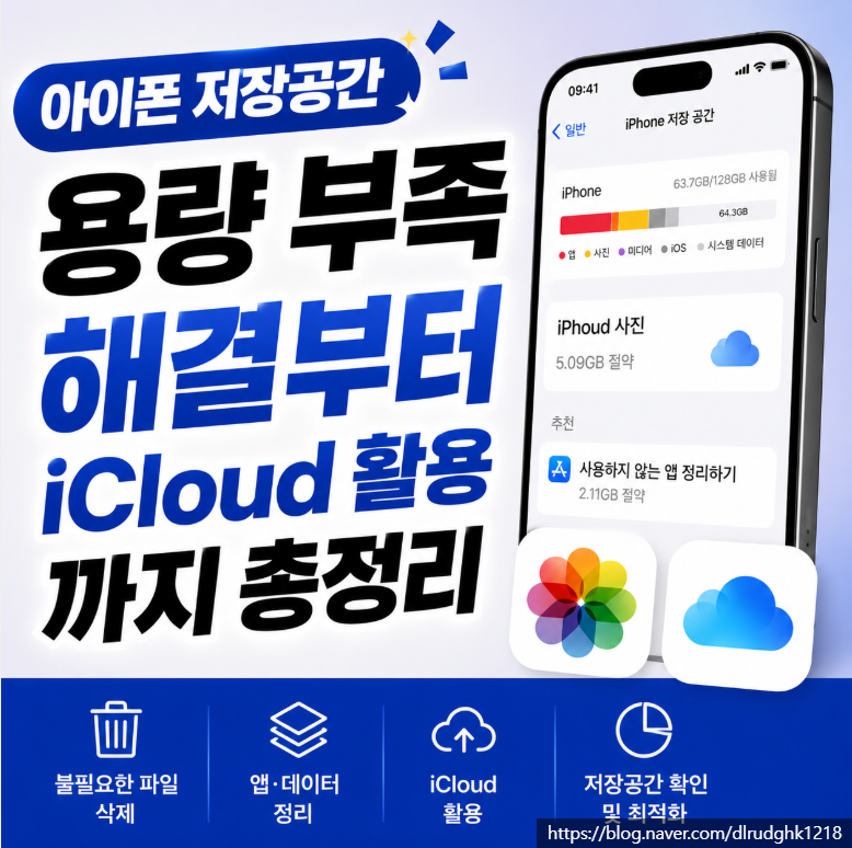 아이폰 저장공간 늘리는 방법, 용량 부족 해결부터 iCloud 활용까지 총정리