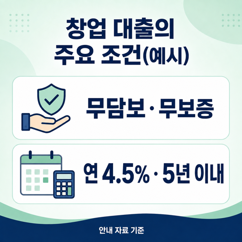 삼성미소금융재단 창업자금 1500만원 신청 방법, 무담보 조건 저금리 대출 상환 기간 방법