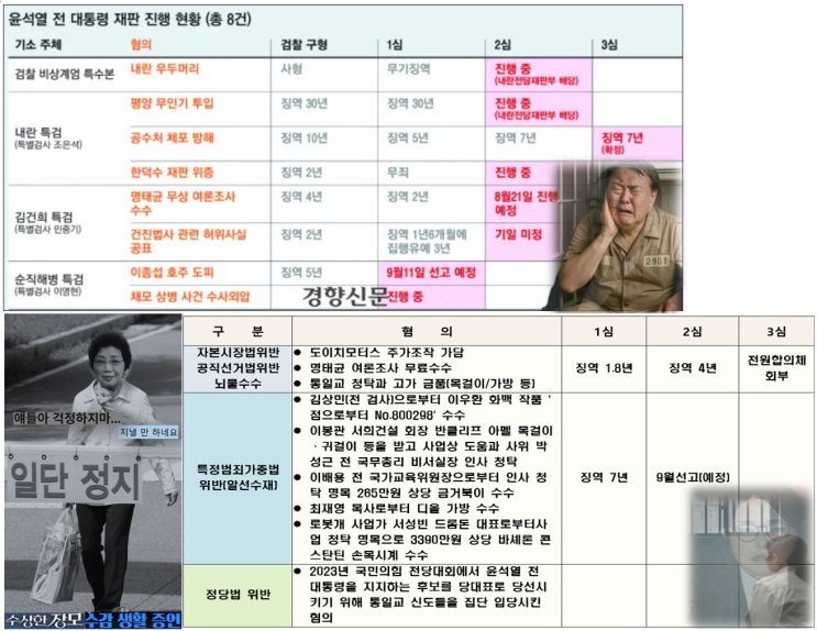 <b>대법관 제청</b> 거부와 전원합의체 회부… <b>조희대</b>, '김건희 석방' 노리....