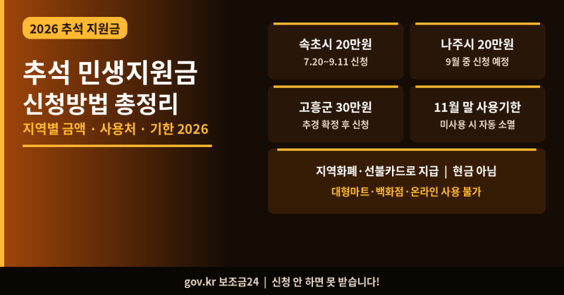 2026 추석 민생지원금 신청방법 지역별 금액 총정리