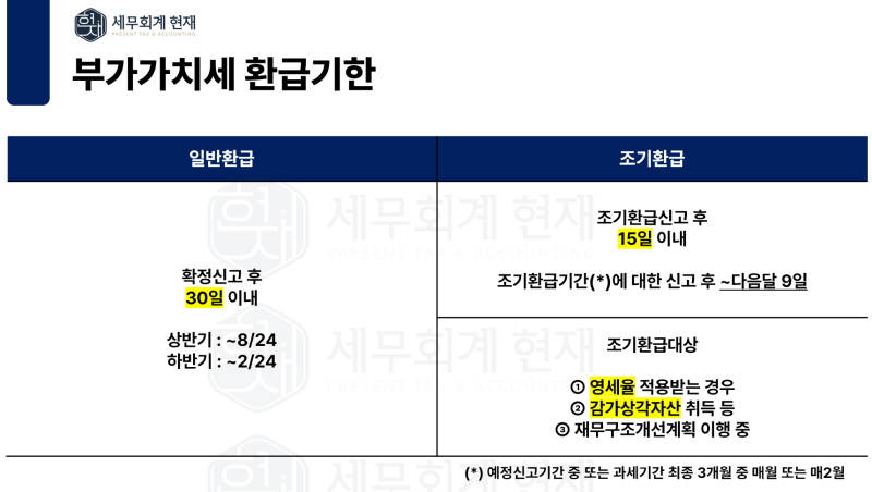 【부가가치세】 부가세 환급 기한 (환급금 받는 날, 조기환급, 환급 빨리 받는 방법)