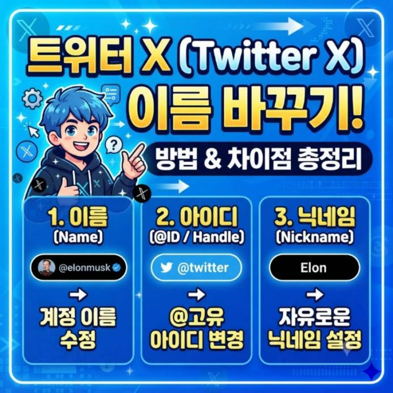 트위터 X 이름 바꾸기 방법 아이디 닉네임 변경 차이 총정리