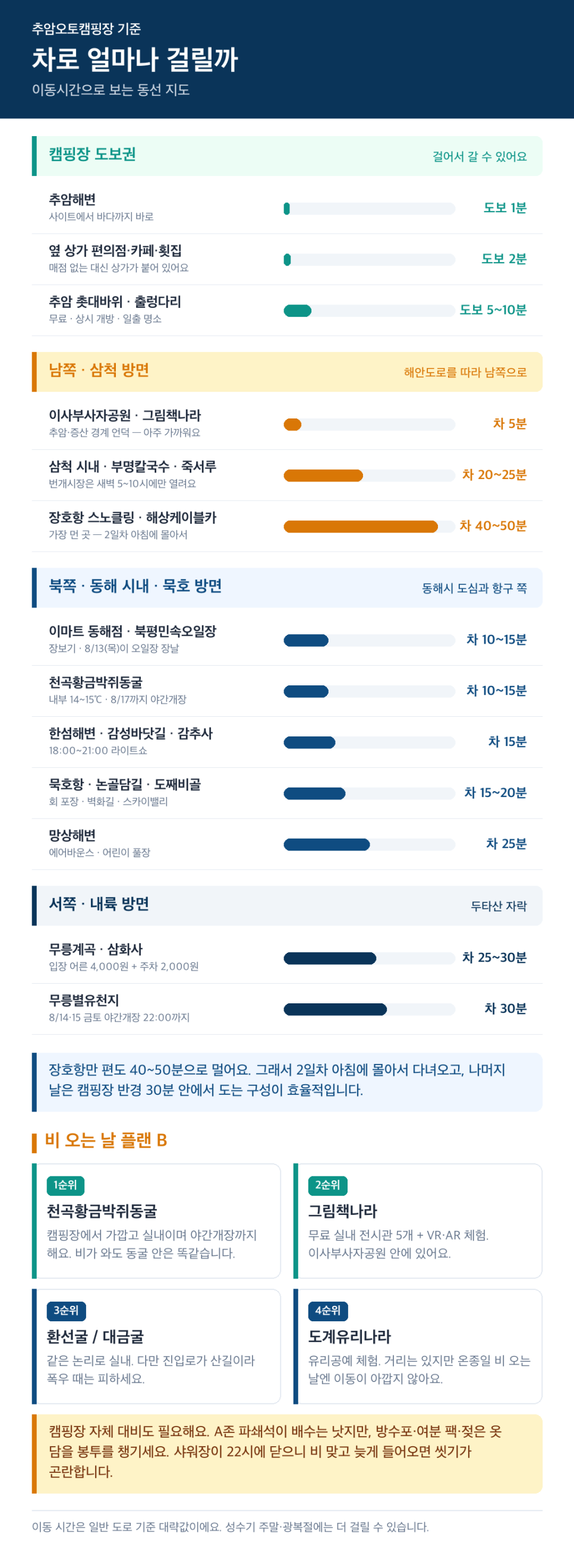 추암오토캠핑장 사진 4