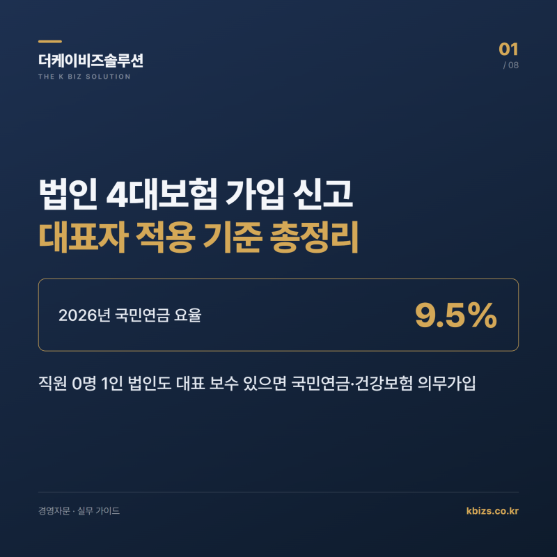 법인 4대보험 가입 신고와 대표자 적용 기준 총정리