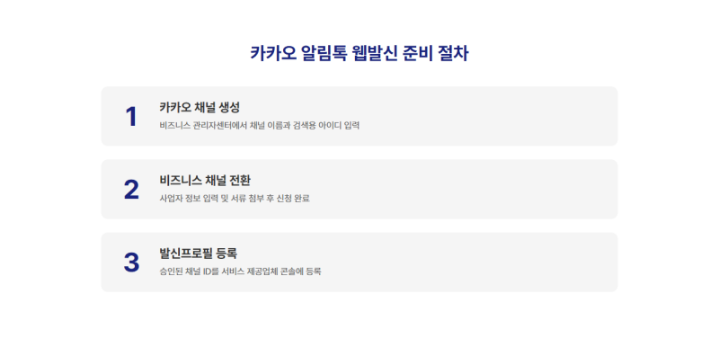 카카오 알림톡 웹발신 방법 완벽 가이드
