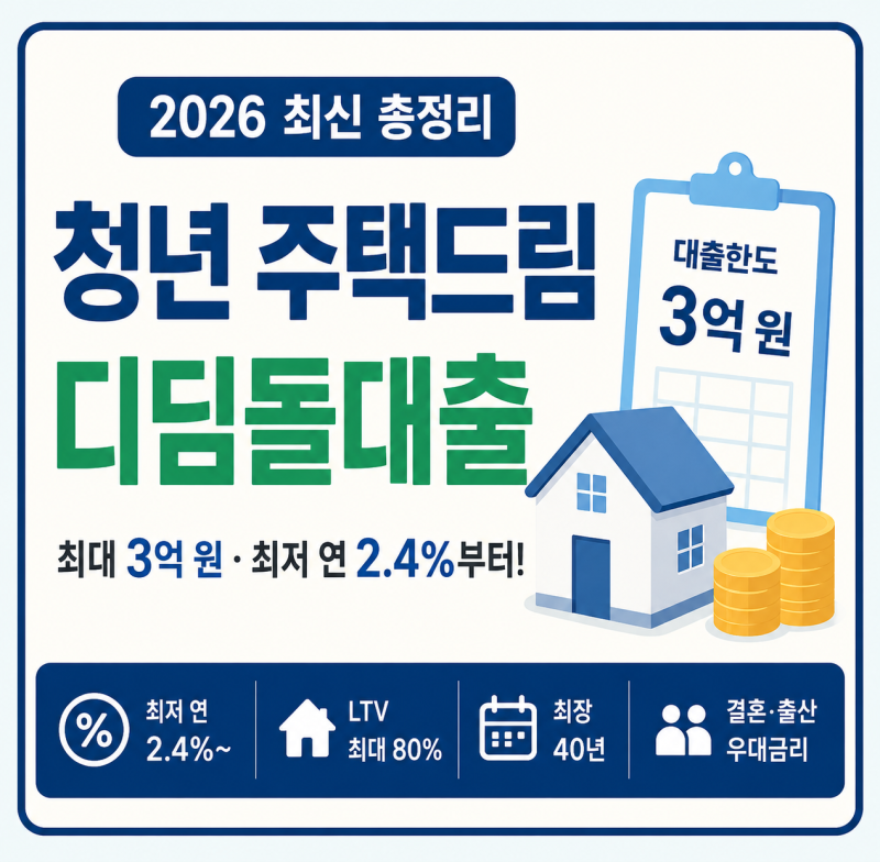 2026 청년 주택드림 디딤돌대출 총정리｜최대 3억 원·LTV 80%·금리 2.4%부터 신청조건까지