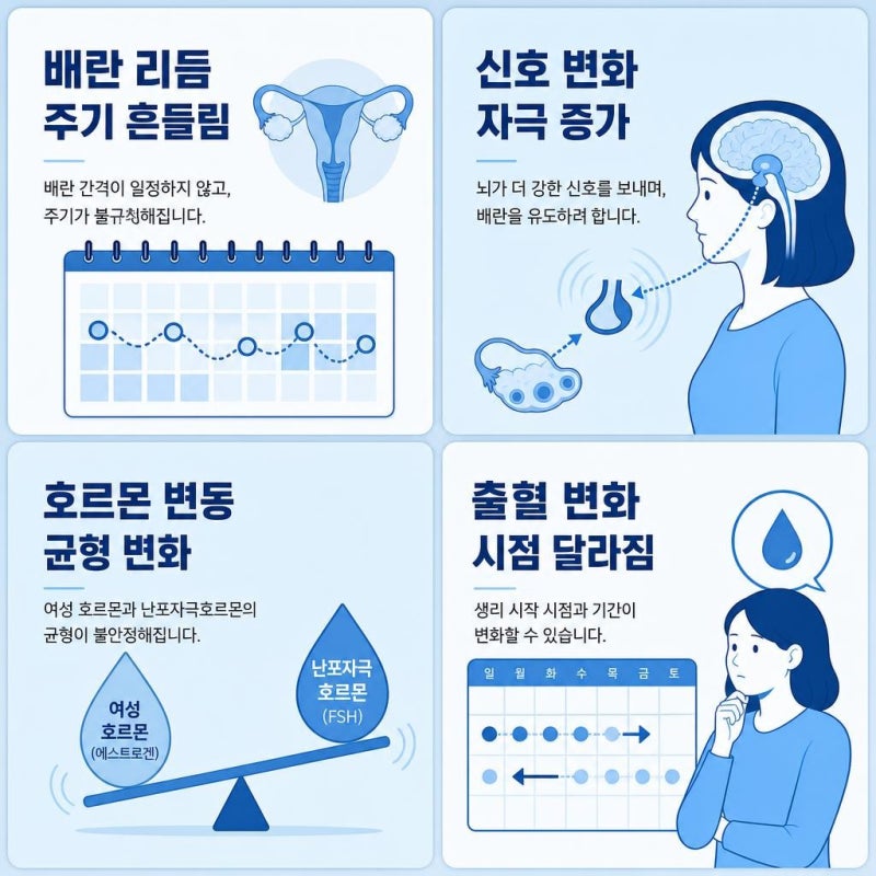 갱년기 초기증상, 생리불순부터 시작될 수 있을까