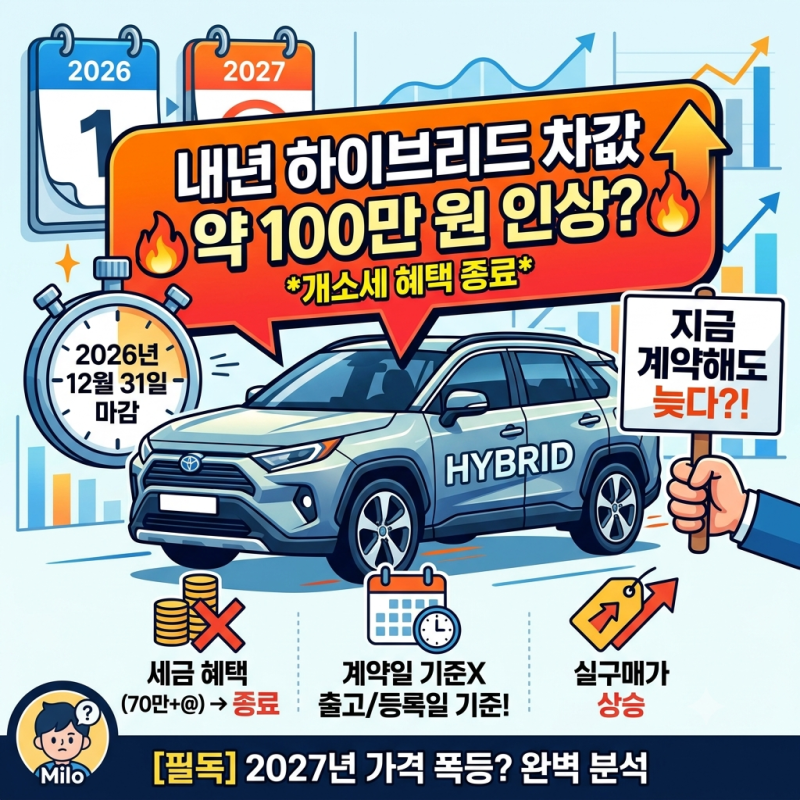 하이브리드 세금혜택 종료, 내년 차값이 더 오르는 이유