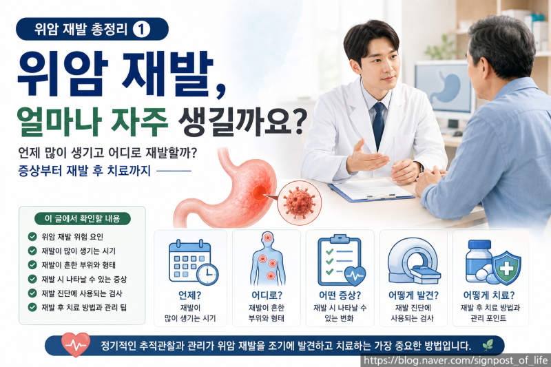 위암 재발 총정리｜언제 많이 생기고 어디로 재발할까? 증상부터 재발 후 치료까지