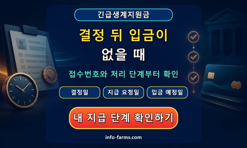 긴급생계지원금 신청 후 지급일, 결정 통지 뒤 입금 없을 때