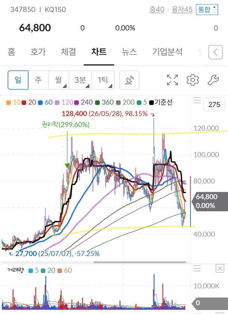 <b>디앤디파마텍</b> 비만 파이프라인 중단 관련