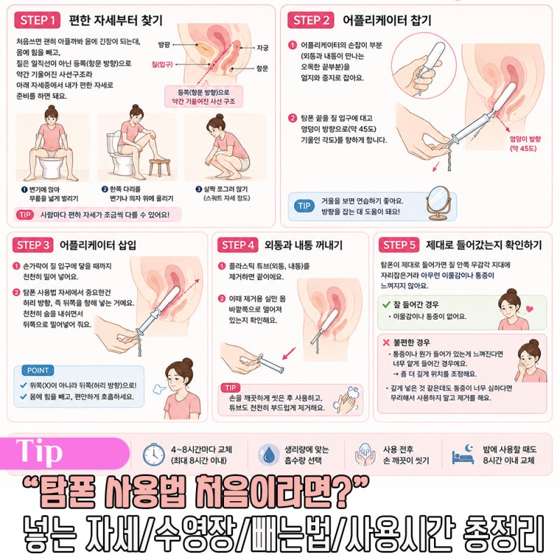 탐폰 사용법 처음이라면? 넣는 자세 그림 수영장 빼는법 사용시간 정리
