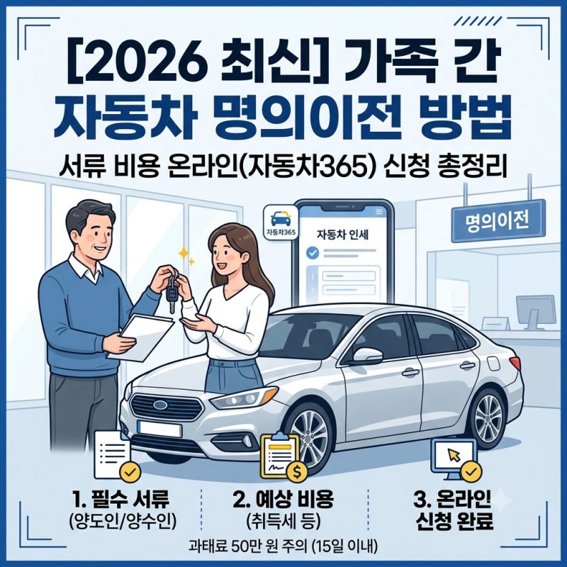 [2026 최신] 가족 간 자동차 명의이전 방법 서류 비용 온라인(자동차365) 신청 총정리
