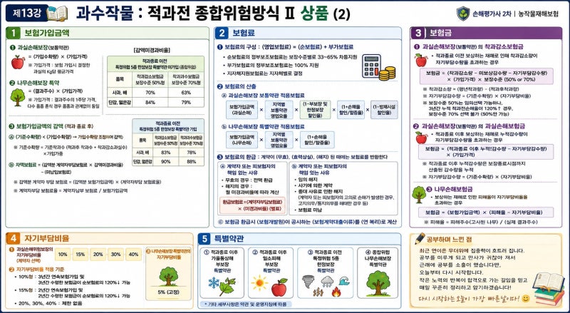 2차-제1과목 14강 :농작물재해보험 및 가축재해보험 이론과 실무