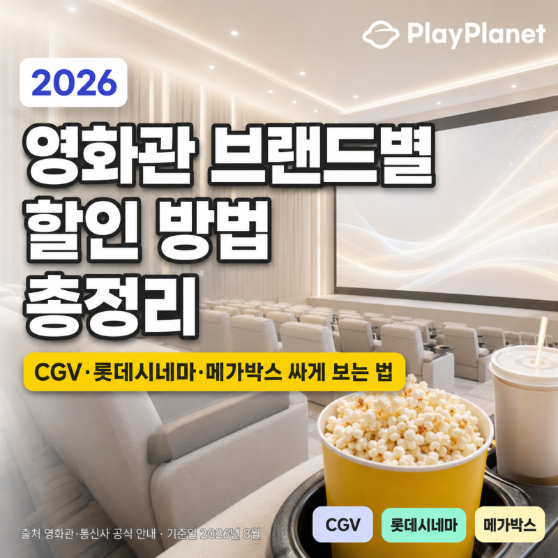 영화관 브랜드별 할인 방법 총정리 (2026) — CGV·롯데시네마·메가박스 싸게 보는 법