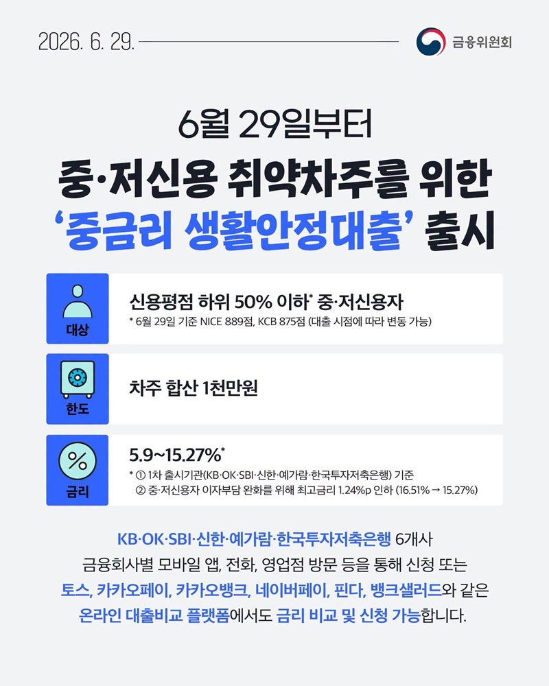 중·저신용자 중금리 생활안정대출 조건과 한도, 신청 전 확인할 사항