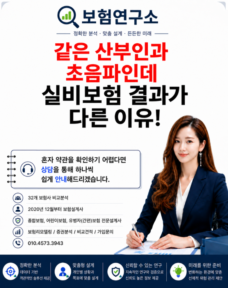 같은 산부인과 초음파인데 실비보험 결과가 다른 이유