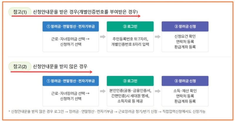 “기한 지나도 받을 수 있다고요?” 2026 근로장려금 95% 챙기는 기한 후 신청법