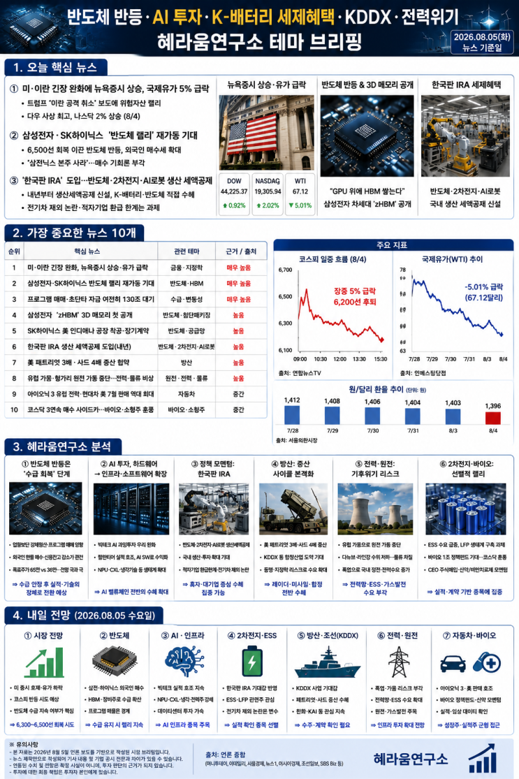 삼성전자 zHBM·SK하이닉스 HBF·코스닥 순환매·SMR·ESS... 