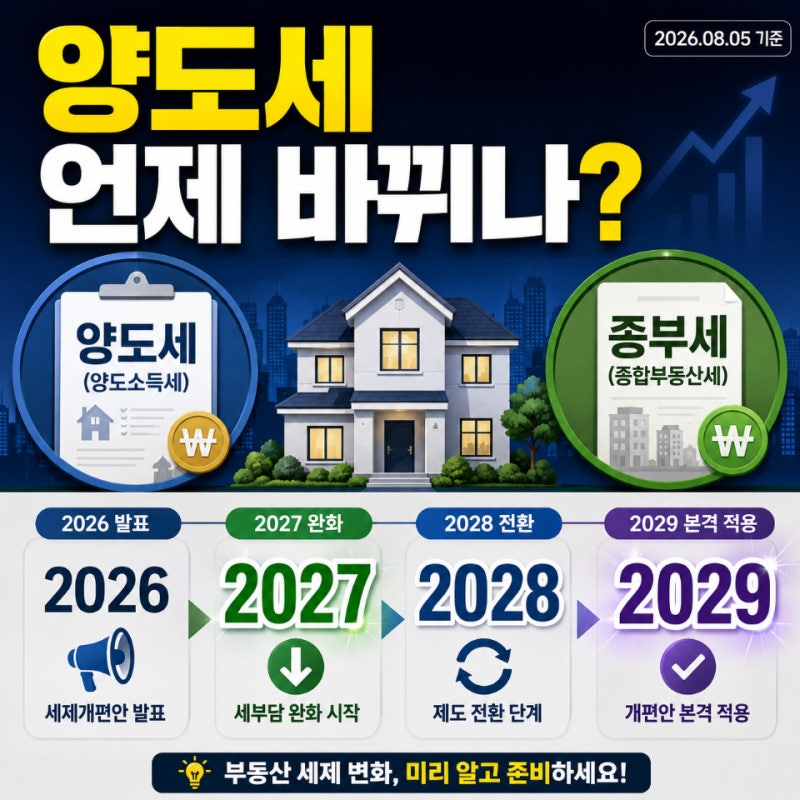 부동산 세제개편 일정 8월 3일 발표, 양도세 적용은 언제?