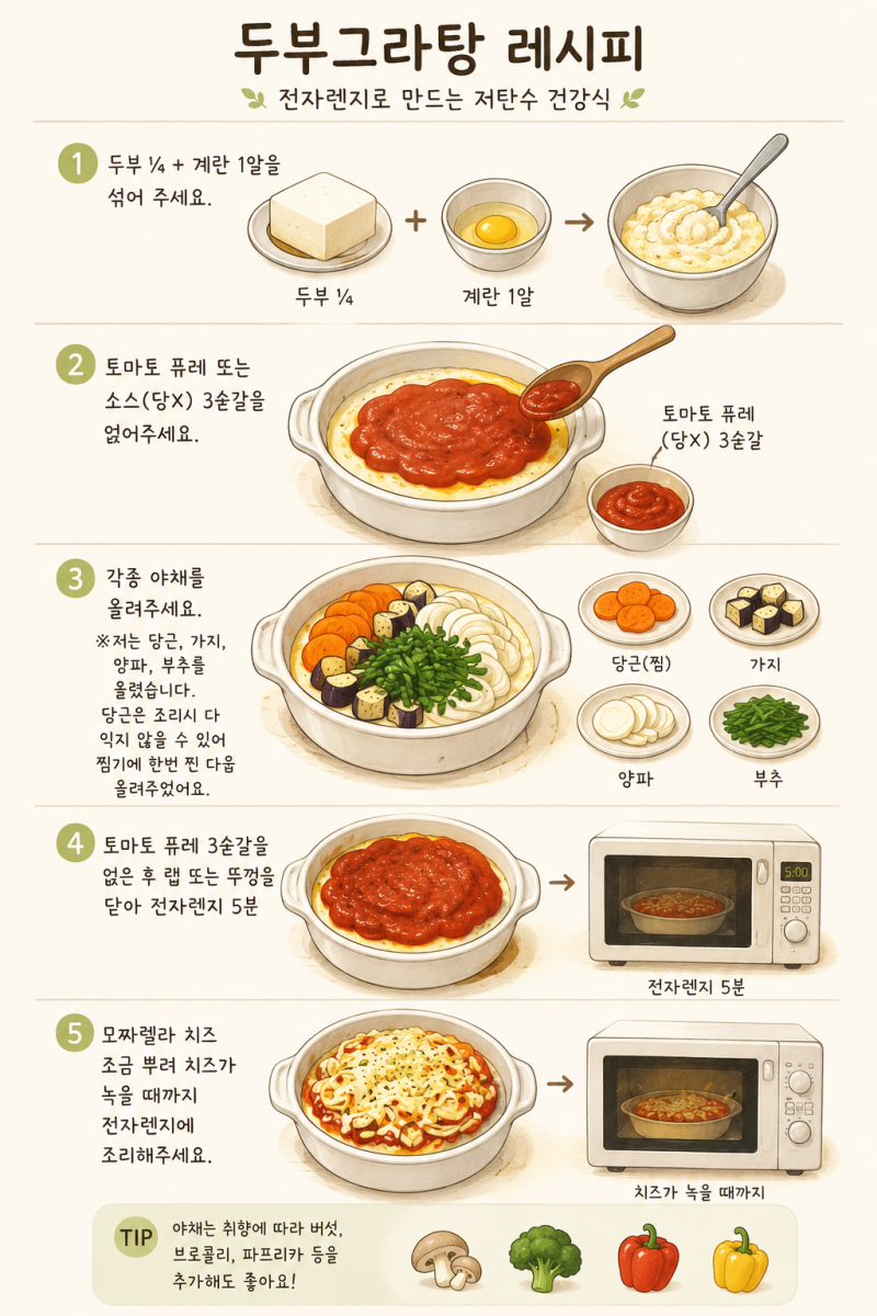 스위치온 다이어트 1주차 후기｜-2.25kg 감량, 식단부터 운동까지 솔직 기록