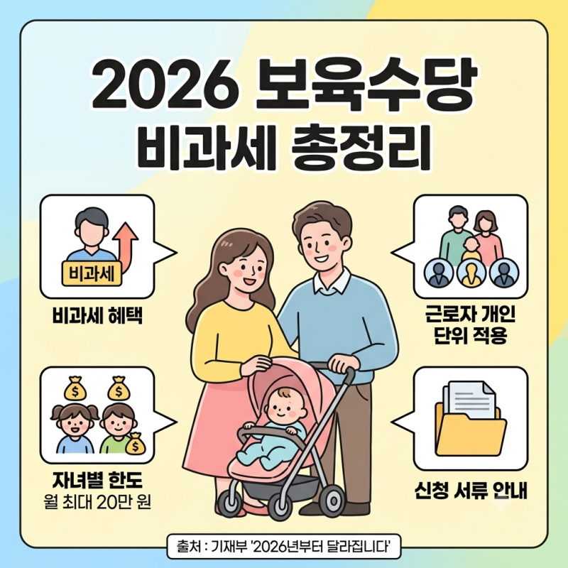 보육수당 총정리(개념, 비과세 항목 적용, 적용기준일자, 자녀별 수당한도, 신청서류, 절세금....