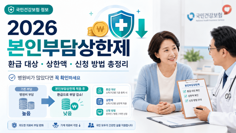 2026 본인부담상한제 환급 대상과 신청 방법｜상한액·제외 항목 총정리