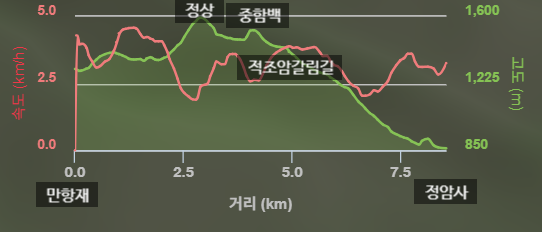 함백산 사진 3