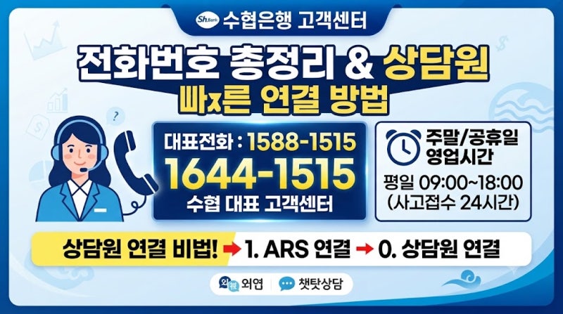 수협은행 고객센터 전화번호 및 상담원 빠른 연결 방법 (주말 영업시간 포함)