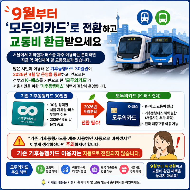 [기후동행카드, 그냥 쓰고 계시면 안 됩니다!] 9월부터 ‘모두의카드’로 전환하고 교통비 환....
