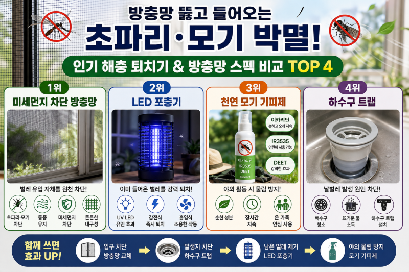 방충망 뚫고 들어오는 초파리·모기 박멸! 인기 해충 퇴치기 & 방충망 스펙 비교 TOP 4
