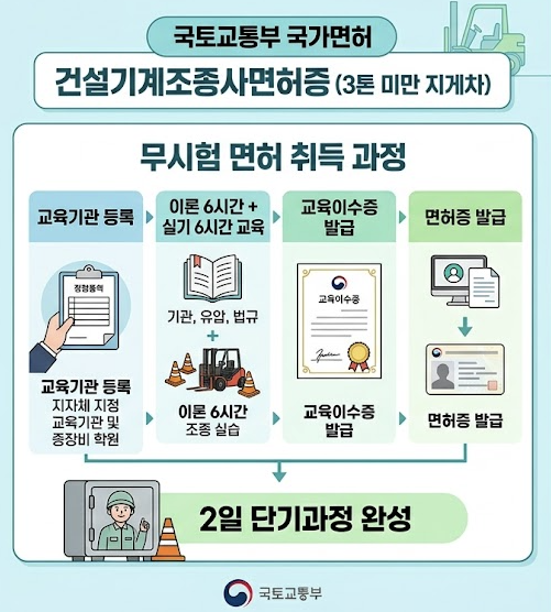 국토교통부 국가면허 건설기계조종사면허증(3톤 미만 지게차) 소개