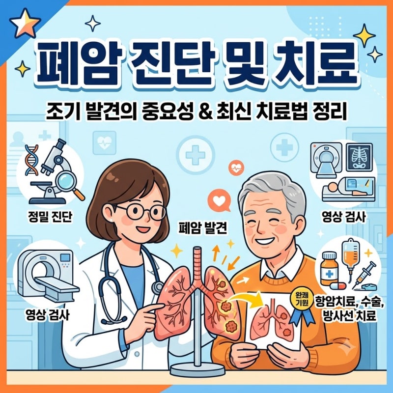 폐암 종류 완벽 정리! 소세포 vs 비소세포 차이부터 필수 검사 & 최신 항암 치료법