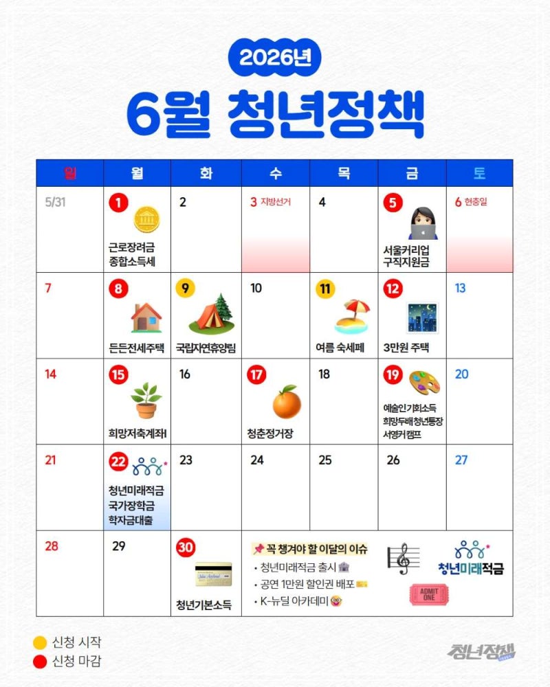 2026 청년지원금 종류 총정리｜경기도·취업청년·중소기업 지원금 신청 방법
