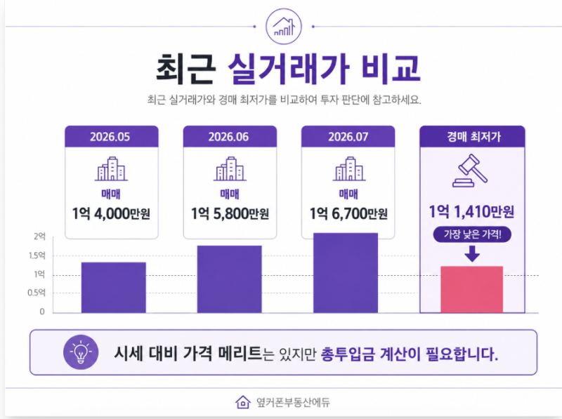 대구 달서구 성서7주공아파트 경매 2억대 아파트가 1억 1,410만원? 선순위 전입자 권리분석 사진 10