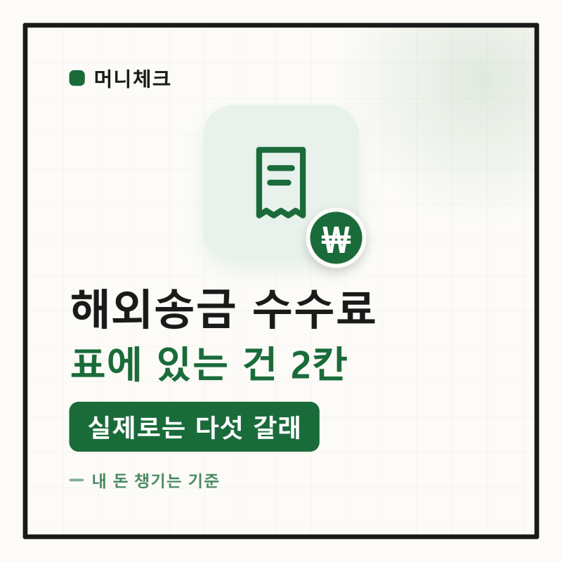 「수수료 표에 안 적힌 돈이 있다」 해외송금 비용 5가지 — 송금수수료·전신료 말고 세 개 ....