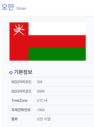 오만 지도 위치와 1인당 GDP 국민소득